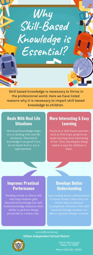 Wh  
Ski -Bas
Kno d is
Es e t ?
Skill based knowledge is necessary to thrive in
the professional world. Here we have listed
reasons why it is necessary to impart skill based
knowledge to children.
Deals With Real Life
Situations
Skill based knowledge helps
you in dealing with real life
situations. Theoretical
knowledge is no good if you
do not know how to use it
appropriately. 
More Interesting & Easy
Learning
Practical or skill-based exercises
such as field trips, projects etc.
make learning more interesting
& fun. Thus, learning by doing
makes it easy for children to
learn.
Improves Practical 
Performance
Reading a book or theory will
only help students gain
theoretical knowledge but skill
based knowledge enhances their
ability to perform things
practically in a better way. 
Develops Better
Understanding
Just reading about a phenomenon
or lesson doesn't mean that you
will be able to interpret
it completely. However, with skill
based knowledge students are
able to  perceive things correctly.
www.killeenisd.org
Killeen Independent School District
200 N. WS Young Dr.,
Killeen, TX. 76543
Phone: (254) 336 - 0000
Image Source: Designed by Freepik
 