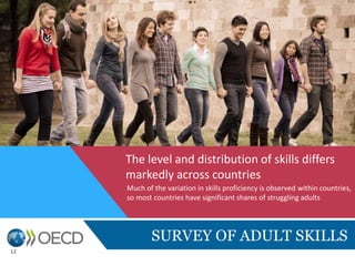 SURVEY OF ADULT SKILLS
The level and distribution of skills differs
markedly across countries
Much of the variation in skills proficiency is observed within countries,
so most countries have significant shares of struggling adults
12
 