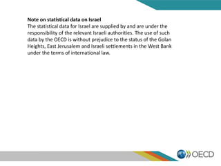 Note on statistical data on Israel
The statistical data for Israel are supplied by and are under the
responsibility of the relevant Israeli authorities. The use of such
data by the OECD is without prejudice to the status of the Golan
Heights, East Jerusalem and Israeli settlements in the West Bank
under the terms of international law.
This document and any map included herein are without
prejudice to the status of or sovereignty over any territory, to
the delimitation of international frontiers and boundaries and to
the name of any territory, city or area.
 