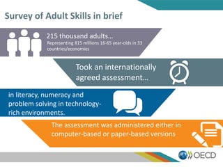 Survey of Adult Skills in brief
in literacy, numeracy and
problem solving in technology-
rich environments.
215 thousand adults…
Representing 815 millions 16-65 year-olds in 33
countries/economies
Took an internationally
agreed assessment…
The assessment was administered either in
computer-based or paper-based versions
 