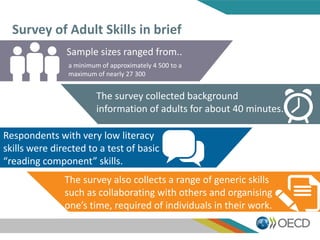 Survey of Adult Skills in brief
Sample sizes ranged from..
a minimum of approximately 4 500 to a
maximum of nearly 27 300
The survey collected background
information of adults for about 40 minutes.
Respondents with very low literacy
skills were directed to a test of basic
“reading component” skills.
The survey also collects a range of generic skills
such as collaborating with others and organising
one’s time, required of individuals in their work.
 