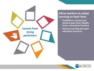 Lessons from
strong
performers
Allow workers to adapt
learning to their lives
• Flexibility in content and
delivery (part-time, flexible
hours, convenient location)
• Distance learning and open
education resources .
 