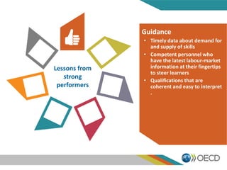 Lessons from
strong
performers
Guidance
• Timely data about demand for
and supply of skills
• Competent personnel who
have the latest labour-market
information at their fingertips
to steer learners
• Qualifications that are
coherent and easy to interpret
.
 