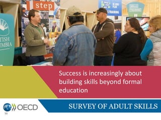SURVEY OF ADULT SKILLS
Success is increasingly about
building skills beyond formal
education
50
 