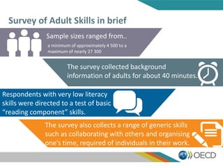Survey of Adult Skills in brief
Sample sizes ranged from..
a minimum of approximately 4 500 to a
maximum of nearly 27 300
...