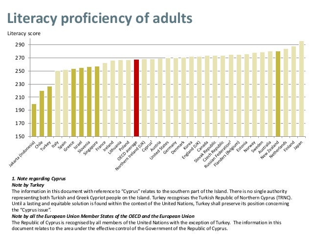 150
170
190
210
230
250
270
290
Literacy score
Literacy proficiency of adults
1. Note regarding Cyprus
Note by Turkey
The ...
