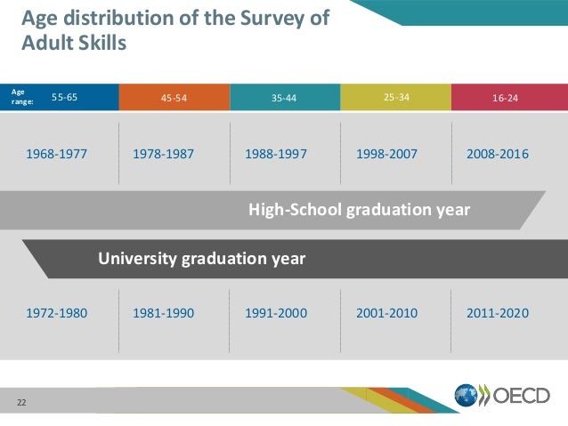 1968-1977 1978-1987 1998-2007 2008-20161988-1997
1972-1980 1981-1990 2001-2010 2011-20201991-2000
55-65 45-54 35-44 25-34 ...