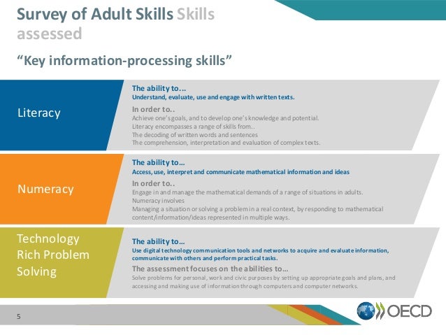 Literacy
The ability to...
Understand, evaluate, use and engage with written texts.
In order to..
Achieve one’s goals, and...