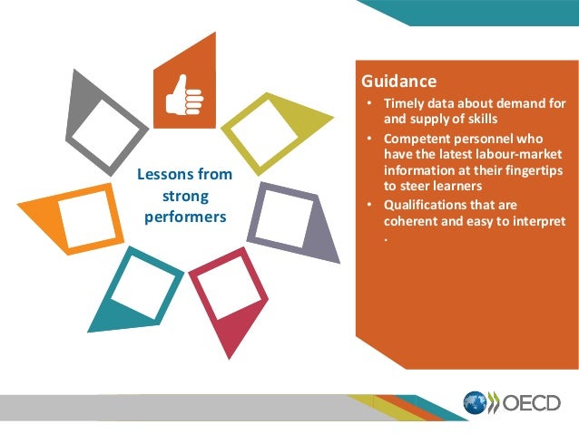 Lessons from
strong
performers
Guidance
• Timely data about demand for
and supply of skills
• Competent personnel who
have...