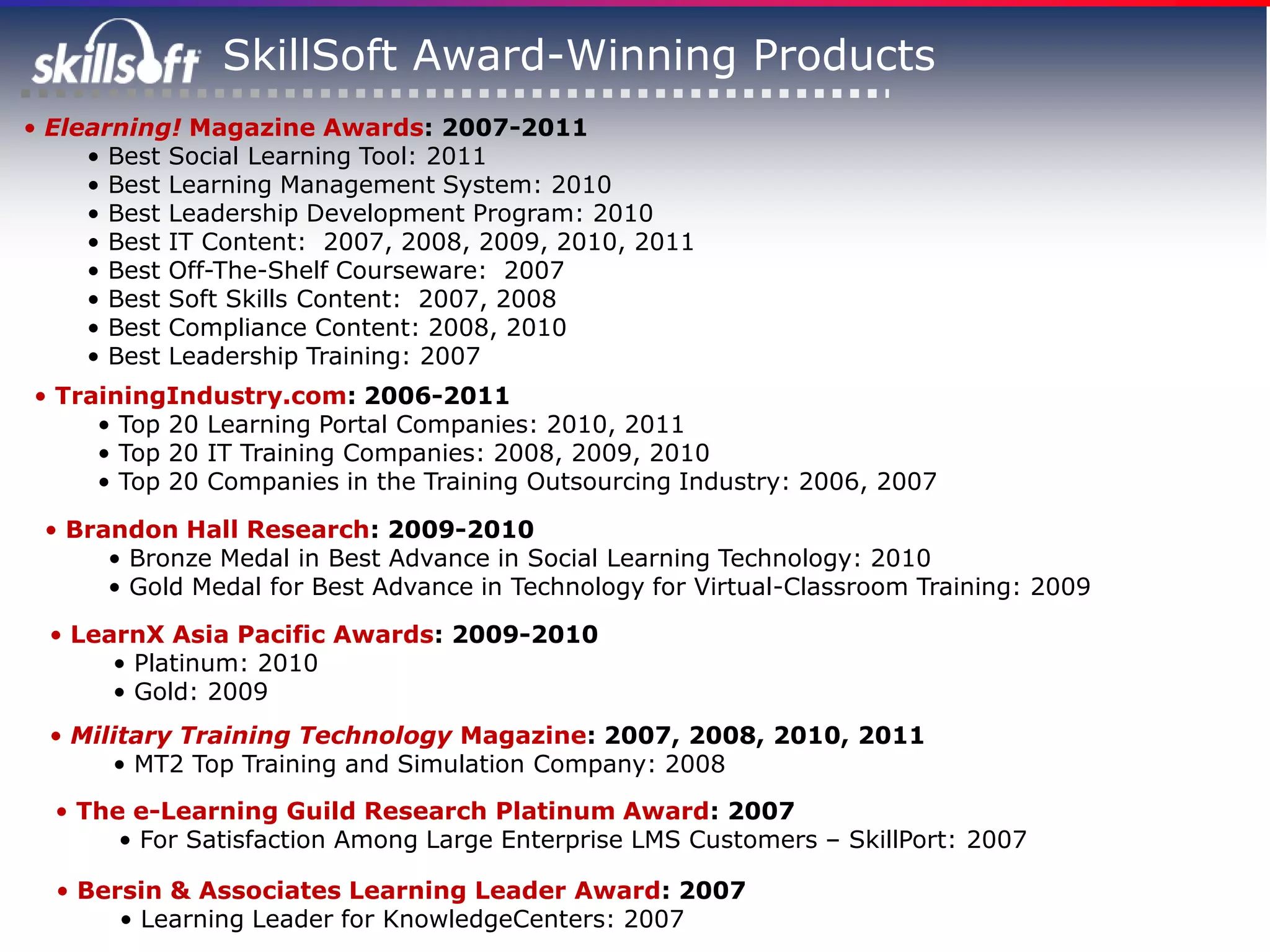 SkillSoft Award-Winning Products
• Elearning! Magazine Awards: 2007-2011
     • Best Social Learning Tool: 2011
     • Best Learning Management System: 2010
     • Best Leadership Development Program: 2010
     • Best IT Content: 2007, 2008, 2009, 2010, 2011
     • Best Off-The-Shelf Courseware: 2007
     • Best Soft Skills Content: 2007, 2008
     • Best Compliance Content: 2008, 2010
     • Best Leadership Training: 2007
• TrainingIndustry.com: 2006-2011
     • Top 20 Learning Portal Companies: 2010, 2011
     • Top 20 IT Training Companies: 2008, 2009, 2010
     • Top 20 Companies in the Training Outsourcing Industry: 2006, 2007

 • Brandon Hall Research: 2009-2010
      • Bronze Medal in Best Advance in Social Learning Technology: 2010
      • Gold Medal for Best Advance in Technology for Virtual-Classroom Training: 2009
  • LearnX Asia Pacific Awards: 2009-2010
       • Platinum: 2010
       • Gold: 2009
  • Military Training Technology Magazine: 2007, 2008, 2010, 2011
       • MT2 Top Training and Simulation Company: 2008
  • The e-Learning Guild Research Platinum Award: 2007
       • For Satisfaction Among Large Enterprise LMS Customers – SkillPort: 2007

  • Bersin & Associates Learning Leader Award: 2007
       • Learning Leader for KnowledgeCenters: 2007
 