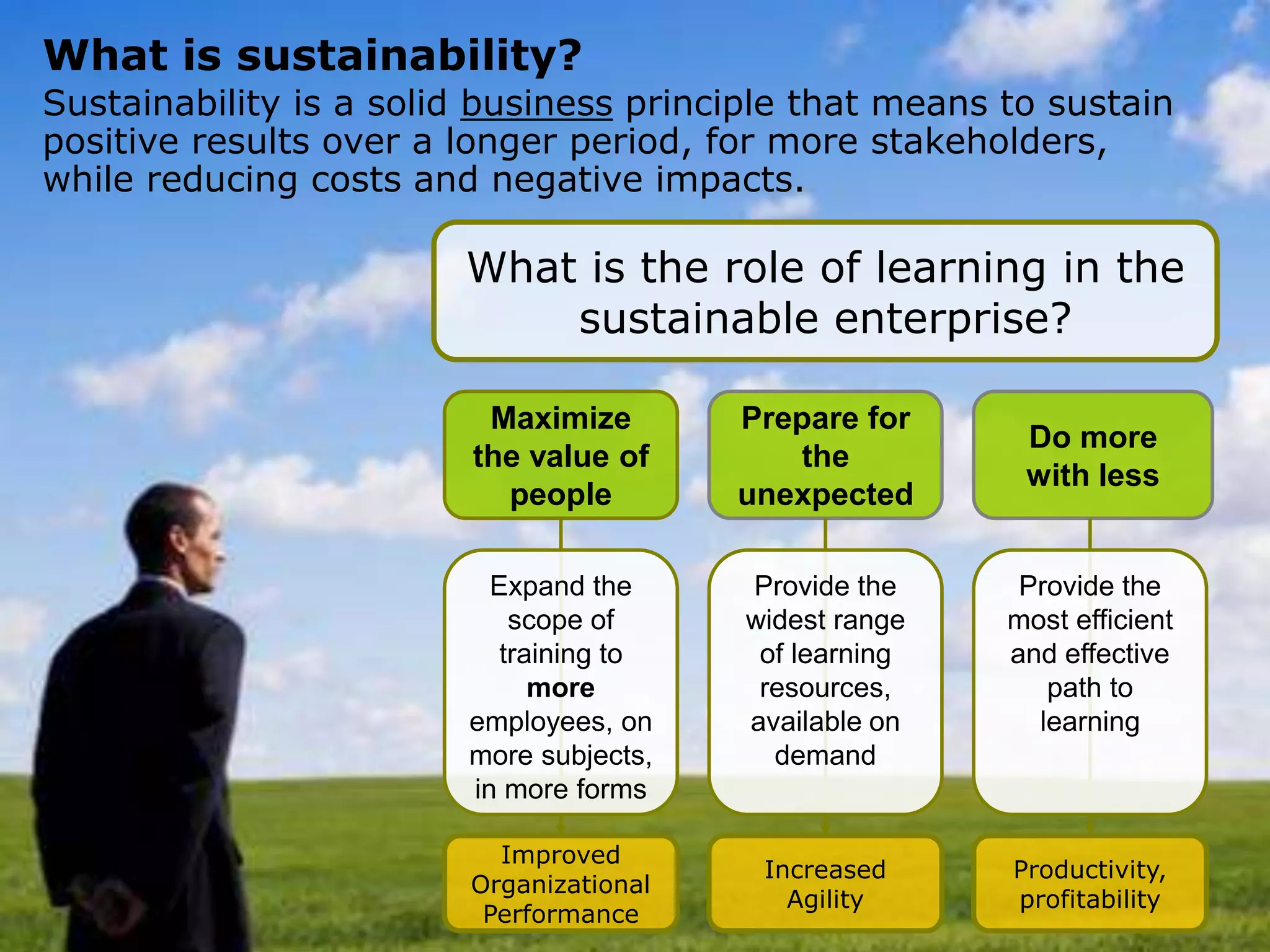 What is sustainability?
Sustainability is a solid business principle that means to sustain
positive results over a longer period, for more stakeholders,
while reducing costs and negative impacts.

                        What is the role of learning in the
                            sustainable enterprise?

                          Maximize       Prepare for
                                                         Do more
                         the value of       the
                                                         with less
                           people        unexpected

                          Expand the     Provide the     Provide the
                            scope of     widest range   most efficient
                           training to    of learning   and effective
                              more        resources,       path to
                        employees, on    available on     learning
                        more subjects,     demand
                        in more forms

                          Improved
                                          Increased     Productivity,
                        Organizational
                                            Agility     profitability
                         Performance
 