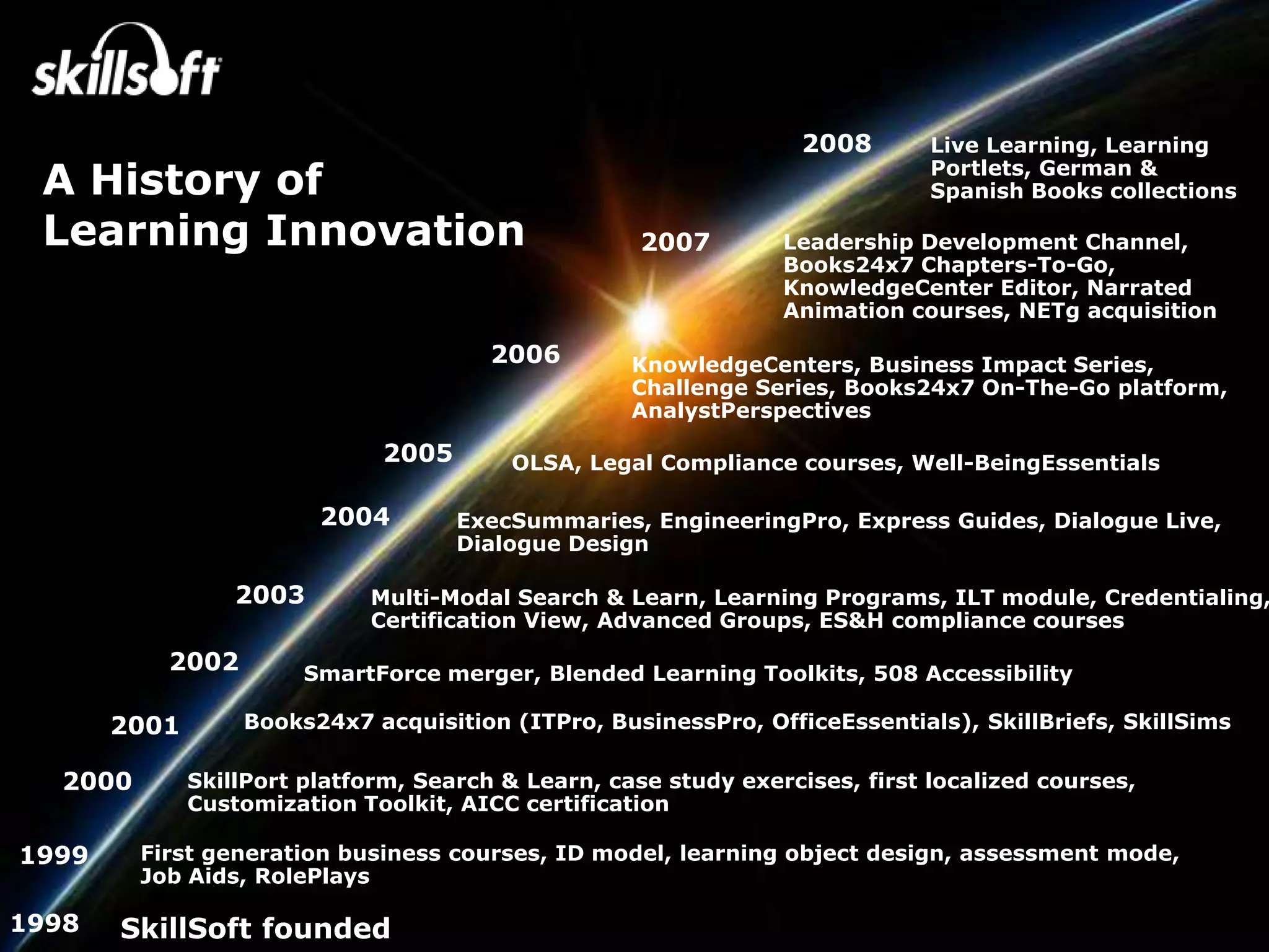2008       Live Learning, Learning
 A History of                                                                 Portlets, German &
                                                                              Spanish Books collections

 Learning Innovation                                 2007        Leadership Development Channel,
                                                                 Books24x7 Chapters-To-Go,
                                                                 KnowledgeCenter Editor, Narrated
                                                                 Animation courses, NETg acquisition

                                        2006        KnowledgeCenters, Business Impact Series,
                                                    Challenge Series, Books24x7 On-The-Go platform,
                                                    AnalystPerspectives

                              2005        OLSA, Legal Compliance courses, Well-BeingEssentials

                         2004        ExecSummaries, EngineeringPro, Express Guides, Dialogue Live,
                                     Dialogue Design

                  2003       Multi-Modal Search & Learn, Learning Programs, ILT module, Credentialing,
                             Certification View, Advanced Groups, ES&H compliance courses

            2002        SmartForce merger, Blended Learning Toolkits, 508 Accessibility

       2001        Books24x7 acquisition (ITPro, BusinessPro, OfficeEssentials), SkillBriefs, SkillSims

   2000       SkillPort platform, Search & Learn, case study exercises, first localized courses,
              Customization Toolkit, AICC certification

1999      First generation business courses, ID model, learning object design, assessment mode,
          Job Aids, RolePlays

1998   SkillSoft founded
 
