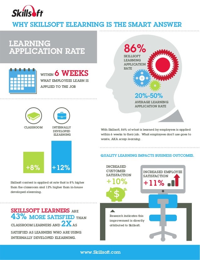 skillsoft