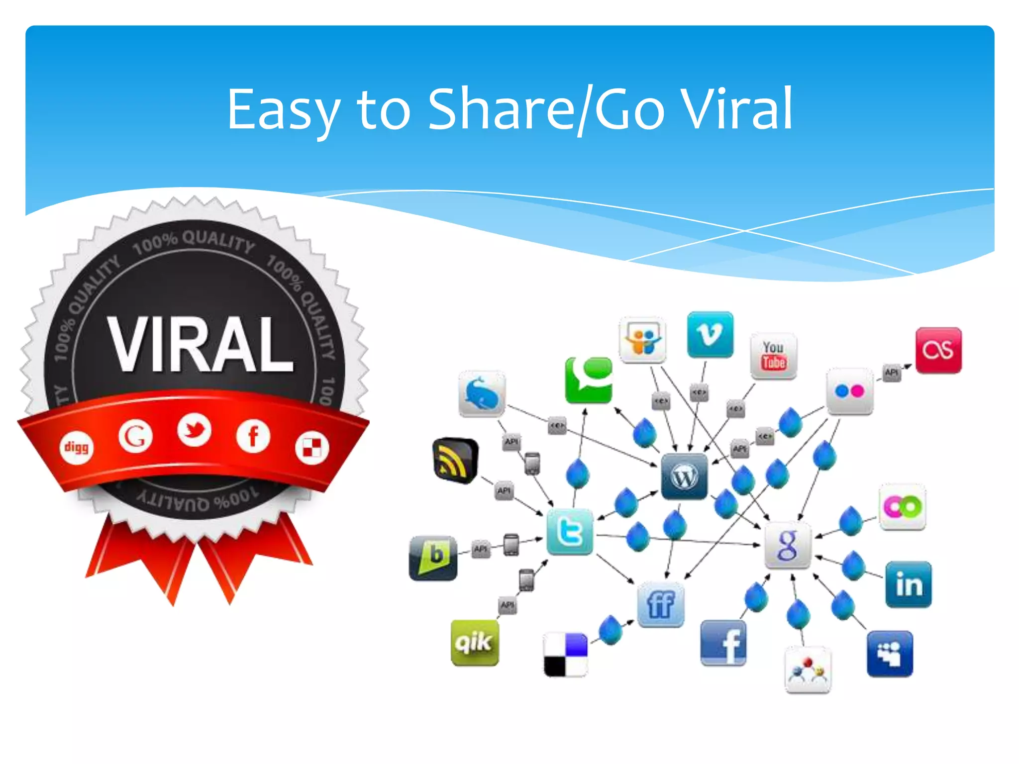 Easy to Share/Go Viral