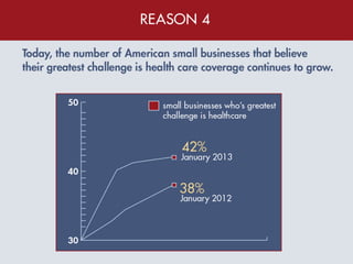 5 Reasons Why Small Businesses Fear Obamacare Slide 5