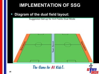 IMPLEMENTATION OF SSG <ul><li>Diagram of the dual field layout: </li></ul>