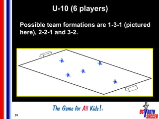 U-10 (6 players) Possible team formations are 1-3-1 (pictured here), 2-2-1 and 3-2. 