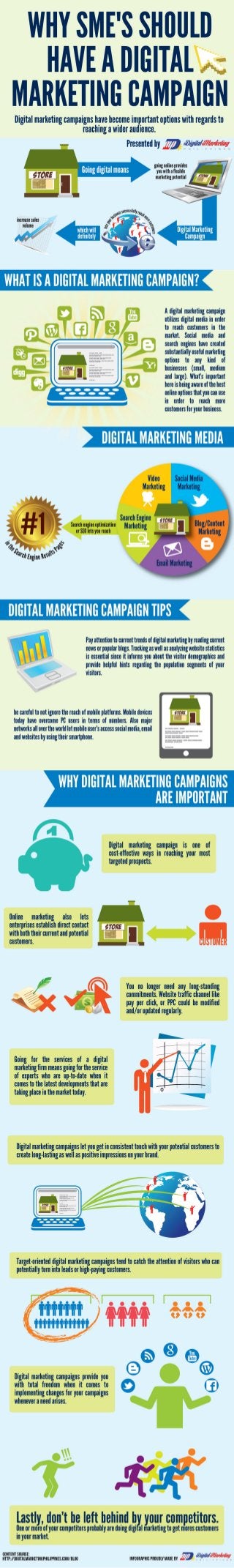 Why SME's (SMB) Should Have A Digital Marketing Campaign?
