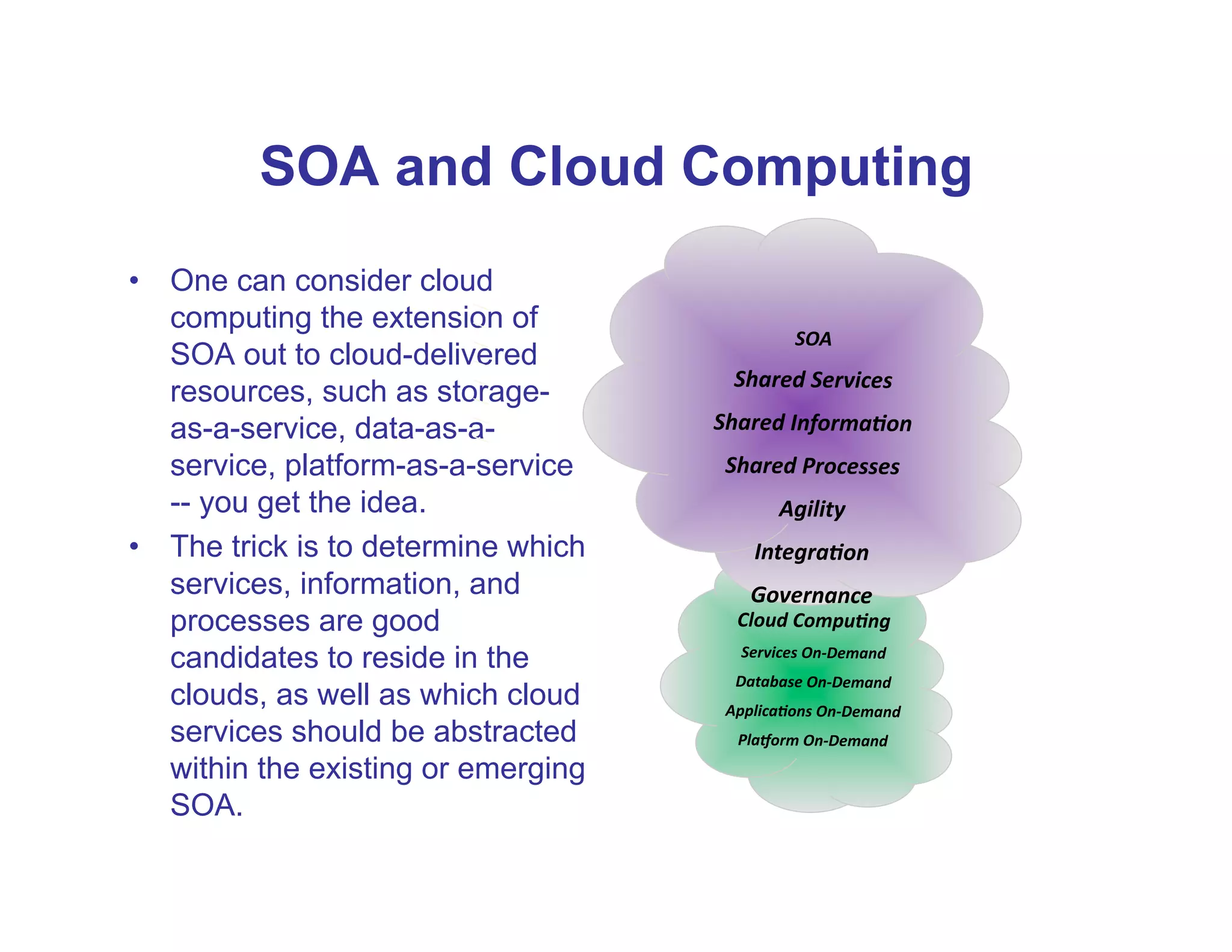 SOA and Cloud Computing
•  One can consider cloud
   computing the extension of
                                                 SOA	
  
   SOA out to cloud-delivered
                                       Shared	
  Services	
  
   resources, such as storage-
   as-a-service, data-as-a-          Shared	
  Informa)on	
  
   service, platform-as-a-service     Shared	
  Processes	
  
   -- you get the idea.                       Agility	
  
•  The trick is to determine which        Integra)on	
  
   services, information, and             Governance	
  
   processes are good                  Cloud	
  Compu)ng	
  
   candidates to reside in the          Services	
  On-­‐Demand	
  
                                       Database	
  On-­‐Demand	
  
   clouds, as well as which cloud     Applica)ons	
  On-­‐Demand	
  
   services should be abstracted        Pla;orm	
  On-­‐Demand	
  
   within the existing or emerging
   SOA.
 