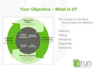 Your Objective – What is it? <ul><li>This is what it is all about  but just pick one objective </li></ul><ul><li>Listening...