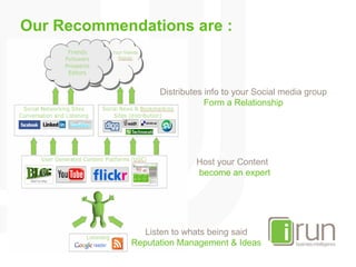 Our Recommendations are :  Distributes info to your Social media group Form a Relationship Host your Content  become an ex...
