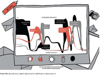Tweet This : @LeslieBradshaw | @JESS3 | @BradshawPinot | @NMSosphere | @NationalJournal 