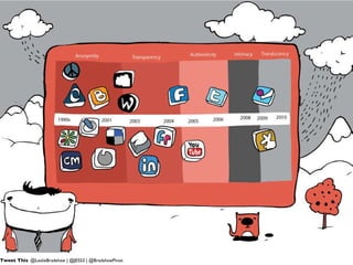 Tweet This : @LeslieBradshaw | @JESS3 | @BradshawPinot 