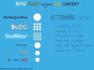 Tweet This : @LeslieBradshaw | @JESS3 | @BradshawPinot 