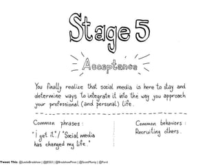 Tweet This : @LeslieBradshaw | @JESS3 | @BradshawPinot | @ScottMonty | @Ford 