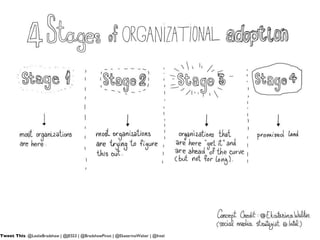 Tweet This : @LeslieBradshaw | @JESS3 | @BradshawPinot | @EkaterinaWalter | @Intel 