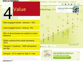 4 Value Most engaged brands : revenue + 18% Least engaged brand : revenue - 6% 1. Engagement.db 2009  Groupon : $11m sales for Gap in 1 day Pampers / Facebook : 1000 transactions per day 90% of all purchases are subject to social influence $30bn revenue from social commerce 2015 