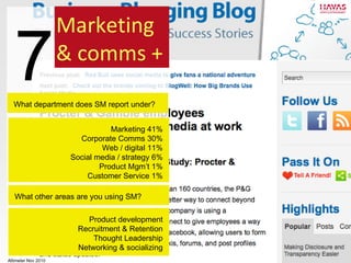 7 Marketing & comms + What department does SM report under? Marketing 41% Corporate Comms 30% Web / digital 11% Social media / strategy 6% Product Mgm ’t 1% Customer Service 1% Altimeter Nov 2010 What other areas are you using SM? Product development Recruitment & Retention Thought Leadership Networking & socializing 