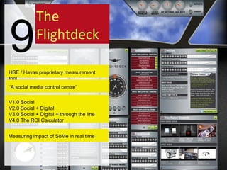 9 The Flightdeck HSE / Havas proprietary measurement tool ‘ A social media control centre’ V1.0 Social V2.0 Social + Digital V3.0 Social + Digital + through the line V4.0 The ROI Calculator Measuring impact of SoMe in real time 