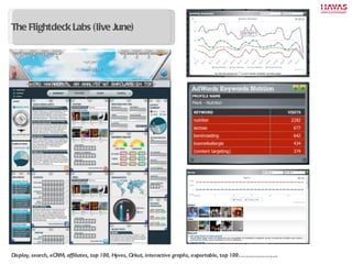 The Flightdeck Labs (live June) Display, search, eCRM, affiliates, top 100, Hyves, Orkut, interactive graphs, exportable, top 100……………………….. 