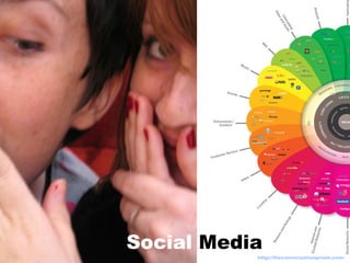Social  Media http:// theconversationprism .com/   