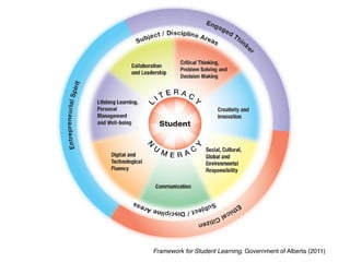 Framework for Student Learning, Government of Alberta (2011)
 