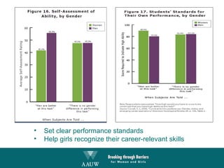 Set clear performance standards Help girls recognize their career-relevant skills 
