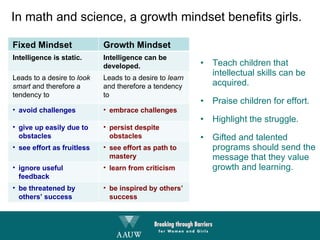 In math and science, a growth mindset benefits girls.  Teach children that intellectual skills can be acquired. Praise children for effort. Highlight the struggle. Gifted and talented programs should send the message that they value growth and learning. Fixed Mindset Growth Mindset Intelligence is static. Intelligence can be developed. Leads to a desire to  look smart  and therefore a tendency to Leads to a desire to  learn  and therefore a tendency to avoid challenges embrace challenges give up easily due to obstacles persist despite obstacles  see effort as fruitless see effort as path to mastery ignore useful feedback learn from criticism be threatened by others’ success  be inspired by others’ success  