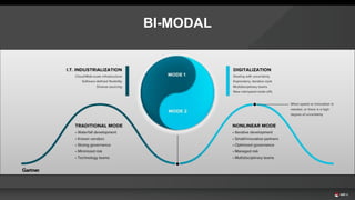 BI-MODAL
 
