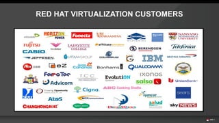 RED HAT VIRTUALIZATION CUSTOMERS
 