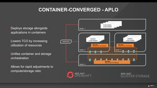 CONTAINER-CONVERGED - APLO
CONTAINER
NGINIX
CONTAINER
MASTER
Node 2 Node 3
Node 1
Node 4
NGINIX
CONTAINER
POSTGRES
CONTAINER
 Deploys storage alongside
applications in containers
 Lowers TCO by increasing
utilization of resources
 Unifies container and storage
orchestration
 Allows for rapid adjustments to
compute/storage ratio
 