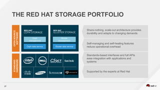 27
THE RED HAT STORAGE PORTFOLIO
Gluster
management
Ceph data service Gluster data service
Ceph
management
OPENSOURCE
SOFTWARE
STANDARD
HARDWARE
Share-nothing, scale-out architecture provides
durability and adapts to changing demands
Self-managing and self-healing features
reduce operational overhead
Standards-based interfaces and full APIs
ease integration with applications and
systems
Supported by the experts at Red Hat
 