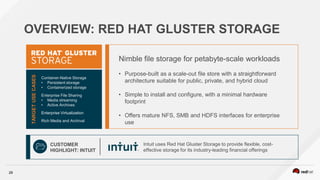 28
OVERVIEW: RED HAT GLUSTER STORAGE
• Purpose-built as a scale-out file store with a straightforward
architecture suitable for public, private, and hybrid cloud
• Simple to install and configure, with a minimal hardware
footprint
• Offers mature NFS, SMB and HDFS interfaces for enterprise
use
Intuit uses Red Hat Gluster Storage to provide flexible, cost-
effective storage for its industry-leading financial offerings
Nimble file storage for petabyte-scale workloads
Container-Native Storage
• Persistent storage
• Containerized storage
Enterprise File Sharing
• Media streaming
• Active Archives
Enterprise Virtualization
Rich Media and Archival
CUSTOMER
HIGHLIGHT: INTUIT
TARGETUSECASES
 
