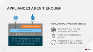 3
APPLIANCES AREN’T ENOUGH
Complexity hidden from end
users, along with flexibility
Vendor lock-in leads to pricing
premium
Price premium over constituent
components is difficult to sustain
THE TRADITIONAL APPROACH TO STORAGE
ADMINS
MANAGEMENT INTERFACE
DATA
NFS/SMB/ISCSI ENDPOINTS
STANDARD SERVERS AND MEDIA
PROPRIETARY SOFTWARE
 
