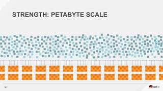 32
STRENGTH: PETABYTE SCALE
 