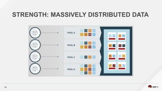 33
STRENGTH: MASSIVELY DISTRIBUTED DATA
 