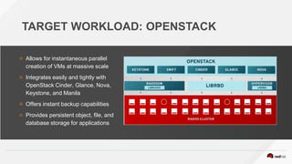 TARGET WORKLOAD: OPENSTACK
34
Allows for instantaneous parallel
creation of VMs at massive scale
Integrates easily and tightly with
OpenStack Cinder, Glance, Nova,
Keystone, and Manila
Offers instant backup capabilities
Provides persistent object, ﬁle, and
database storage for applications
 