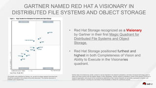 GARTNER NAMED RED HAT A VISIONARY IN
DISTRIBUTED FILE SYSTEMS AND OBJECT STORAGE
Gartner does not endorse any vendor, product or service depicted in its research publications, and does not advise technology users to
select only those vendors with the highest ratings or other designation. Gartner research publications consist of the opinions of Gartner's
research organization and should not be construed as statements of fact. Gartner disclaims all warranties, expressed or implied, with
respect to this research, including any warranties of merchantability or fitness for a particular purpose.
This graphic was published by Gartner, Inc. as part of a larger research document and
should be evaluated in the context of the entire document. The Gartner document is
available upon request from https://engage.redhat.com/gartnermagic-quadrant-storage-s-
201610121525.
• Red Hat Storage recognized as a Visionary
by Gartner in their first Magic Quadrant for
Distributed File Systems and Object
Storage.
• Red Hat Storage positioned furthest and
highest in both Completeness of Vision and
Ability to Execute in the Visionaries
quadrant.
 