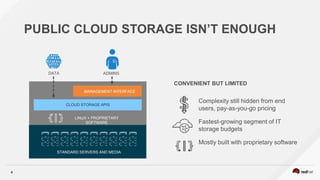 4
PUBLIC CLOUD STORAGE ISN’T ENOUGH
Complexity still hidden from end
users, pay-as-you-go pricing
Fastest-growing segment of IT
storage budgets
Mostly built with proprietary software
CONVENIENT BUT LIMITED
ADMINS
MANAGEMENT INTERFACE
DATA
CLOUD STORAGE APIS
STANDARD SERVERS AND MEDIA
LINUX + PROPRIETARY
SOFTWARE
 