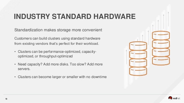 Red Hat Storage Day Boston Why Software Defined Storage Matters